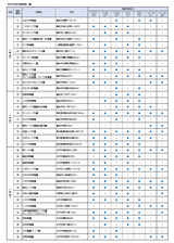R8体験施設一覧