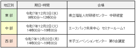 日程・会場