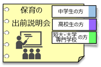 ようこそ先輩　保育の出前説明会