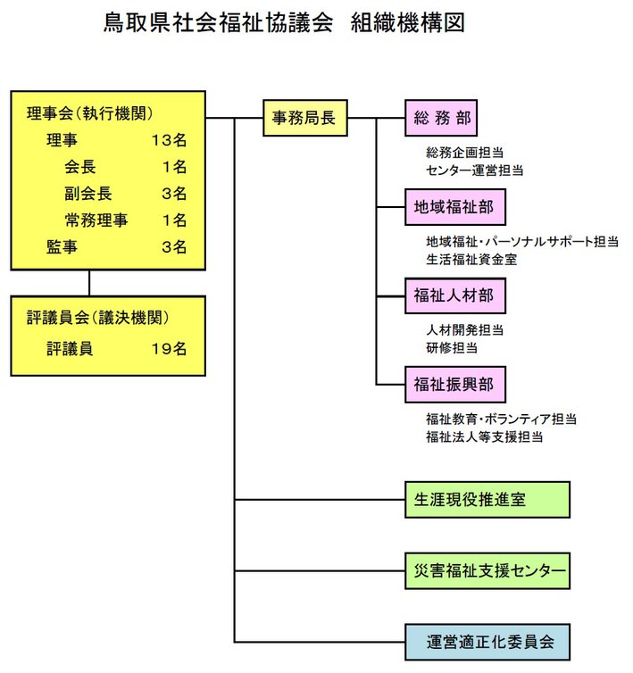 R7.4.1 組織機構図.jpg